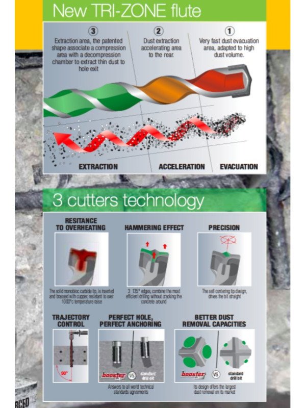 SDS + Booster 16 x 200